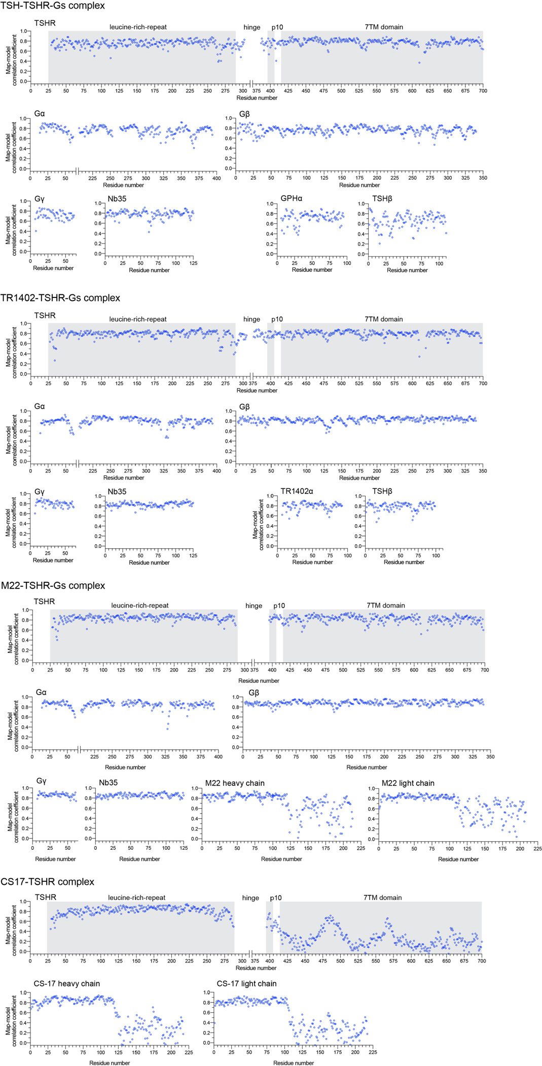 Extended Data Fig. 3 |