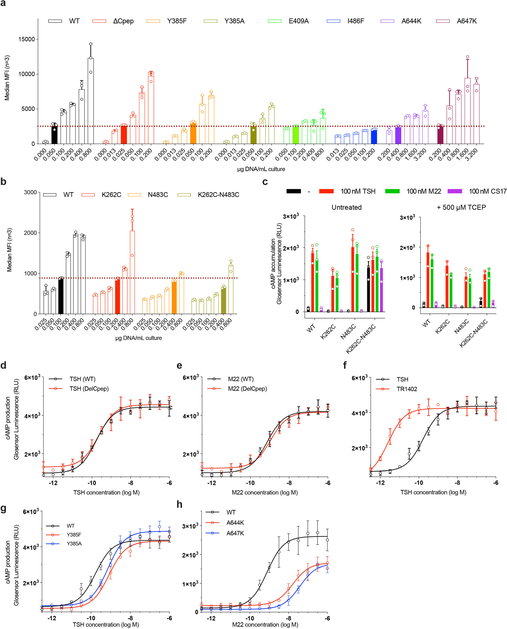 Extended Data Fig. 1 |