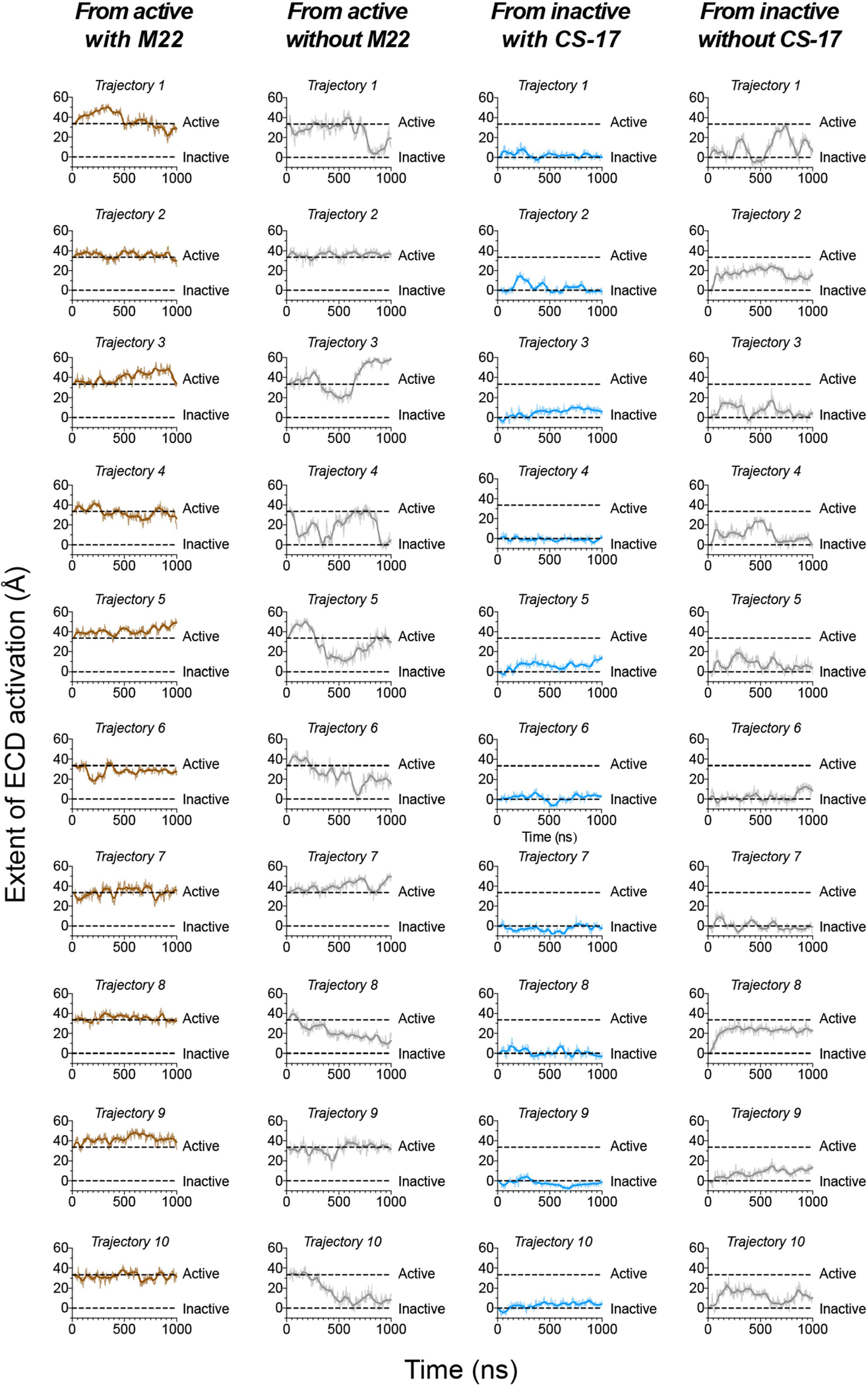 Extended Data Fig. 12 |