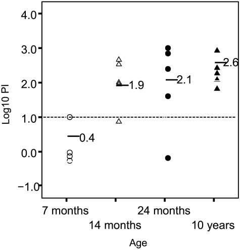 FIG. 3.