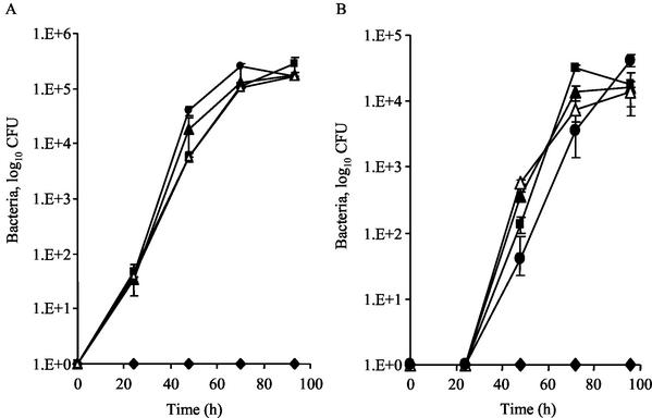 FIG. 9.