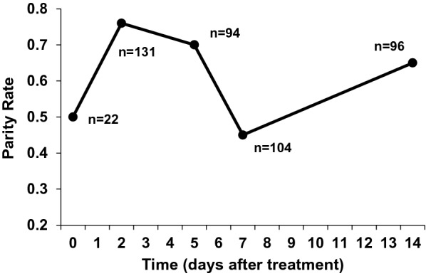 Fig. 1