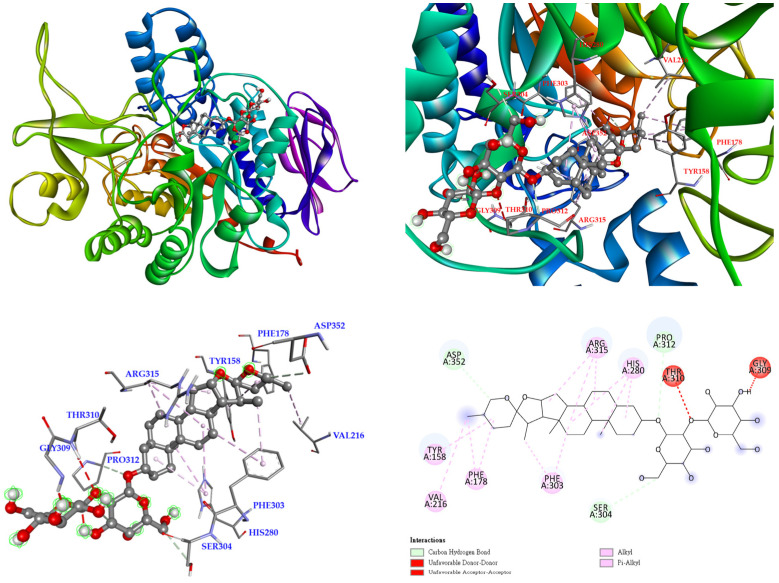 Figure 6