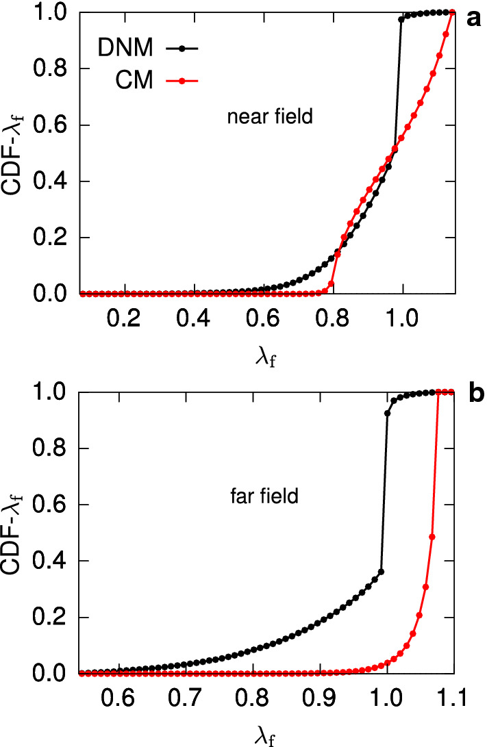 Fig. 14