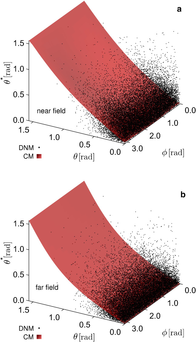 Fig. 16