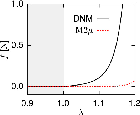 Fig. 9