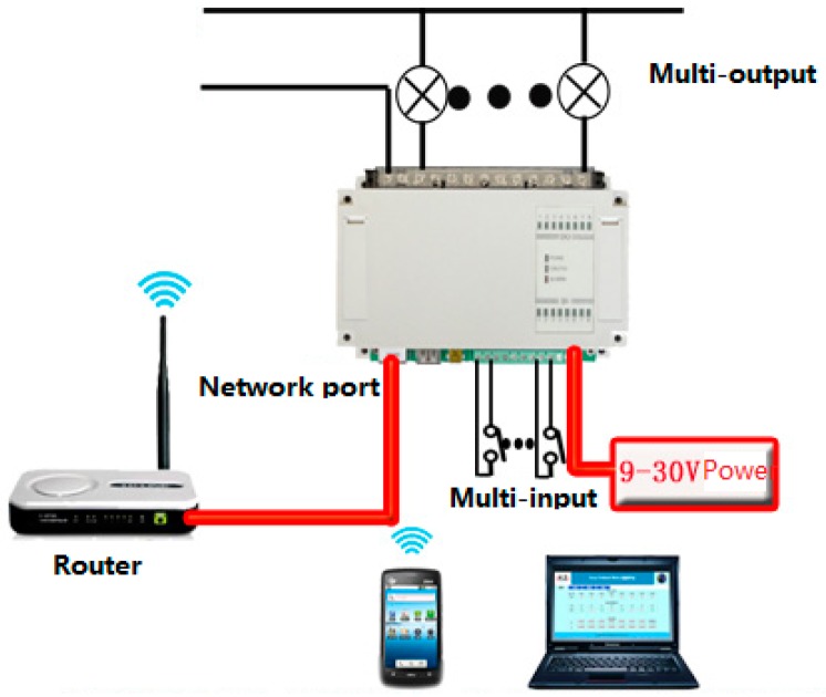 Figure 24