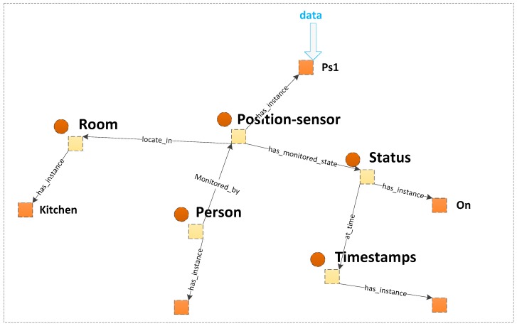 Figure 15