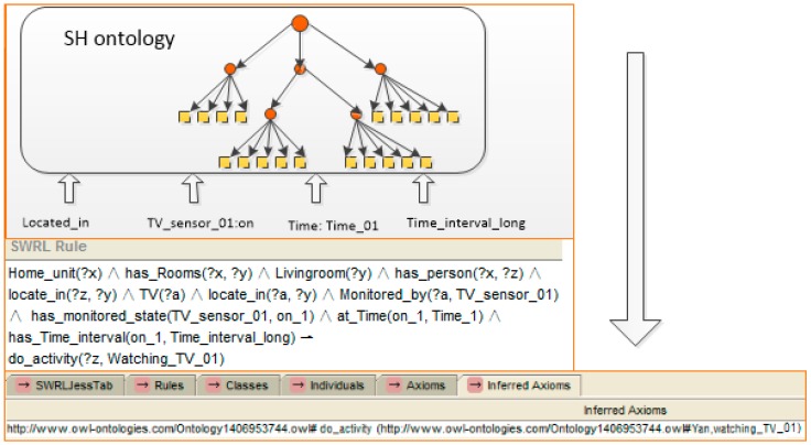 Figure 18