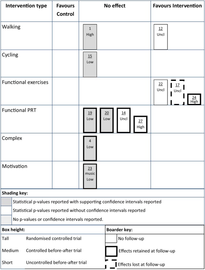 Figure 5