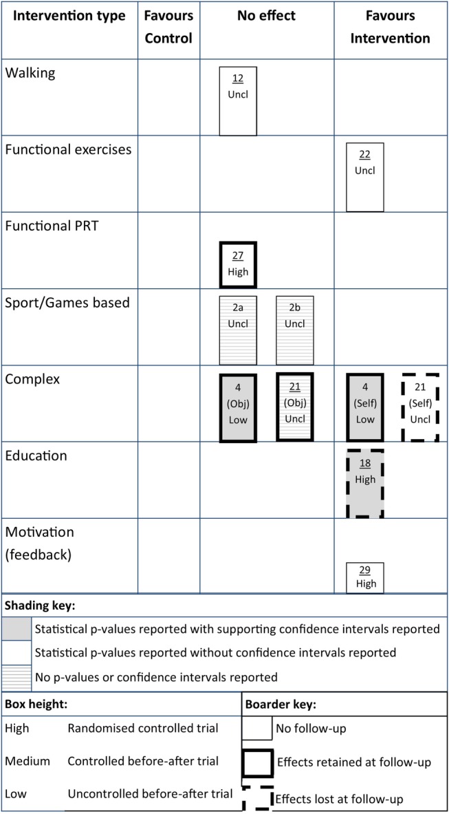 Figure 7