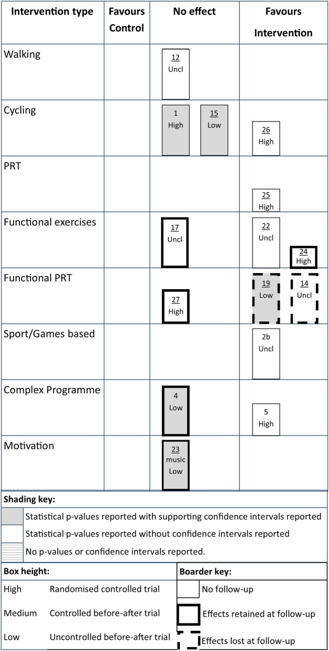 Figure 6