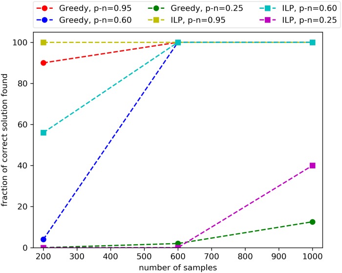 Fig 6