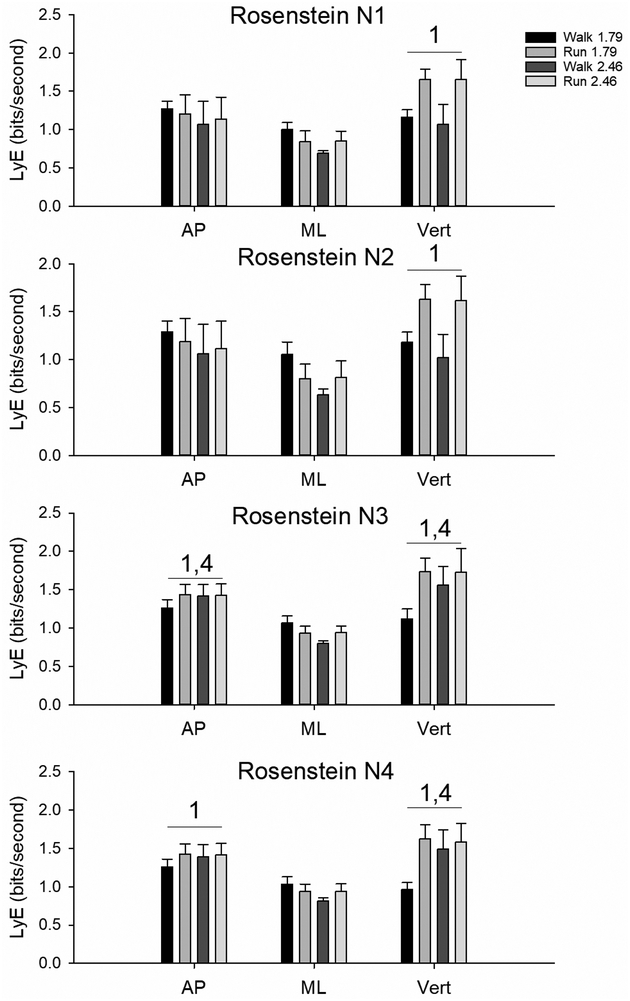 Figure 2: