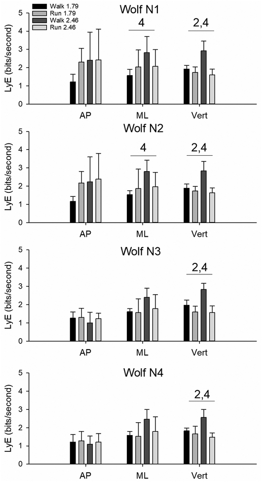 Figure 3: