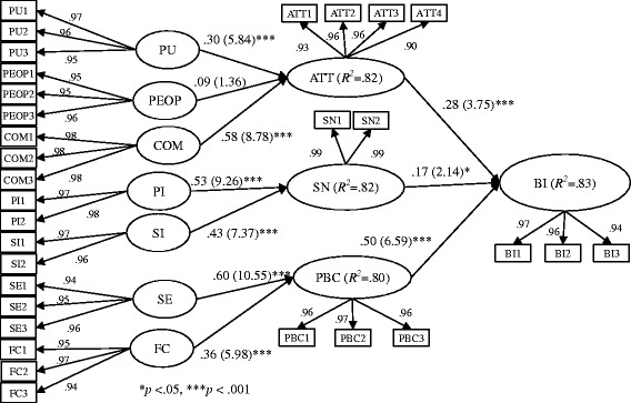 Fig. 2