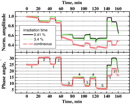 Fig. 10