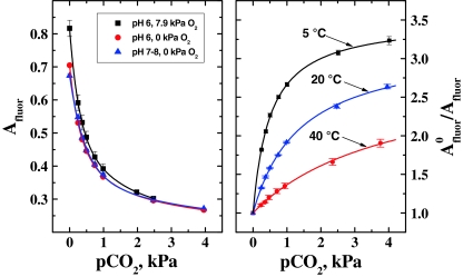 Fig. 8