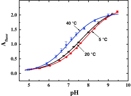 Fig. 6