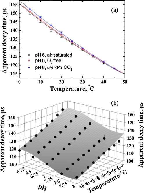 Fig. 5