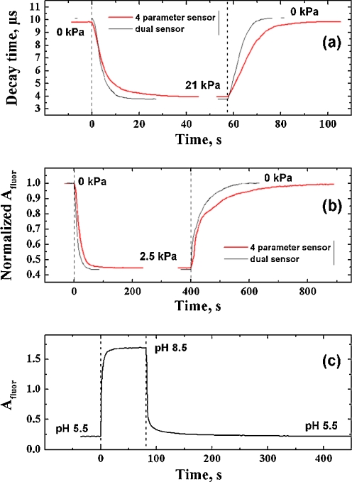 Fig. 9