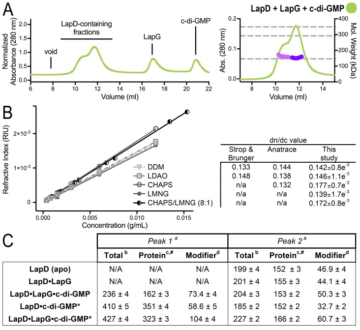 Figure 1—figure supplement 3.