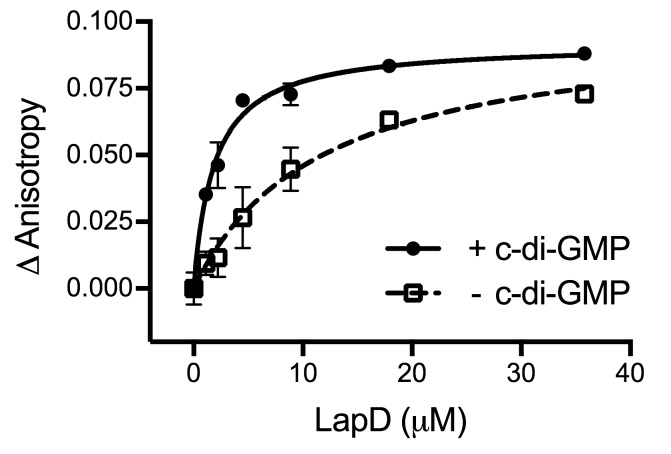 Figure 1—figure supplement 2.