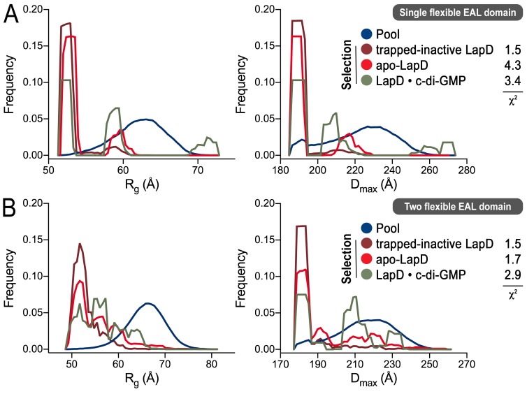 Figure 4—figure supplement 3.