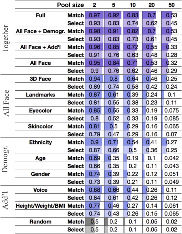 graphic file with name pnas.1711125114t02.jpg