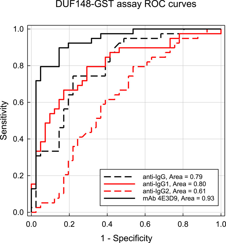 Figure 3.