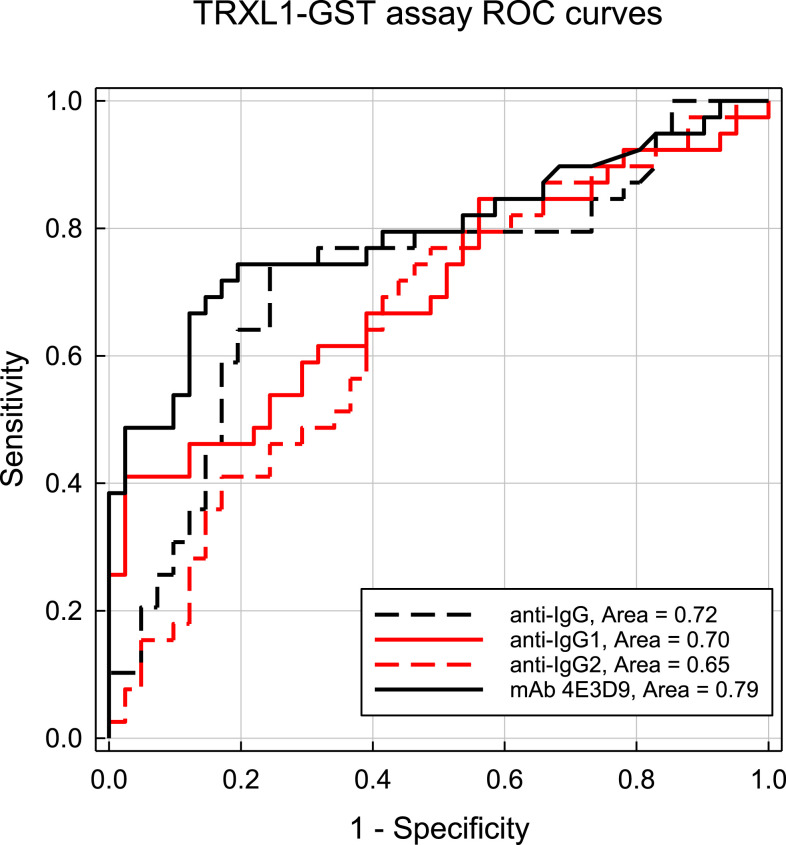 Figure 4.