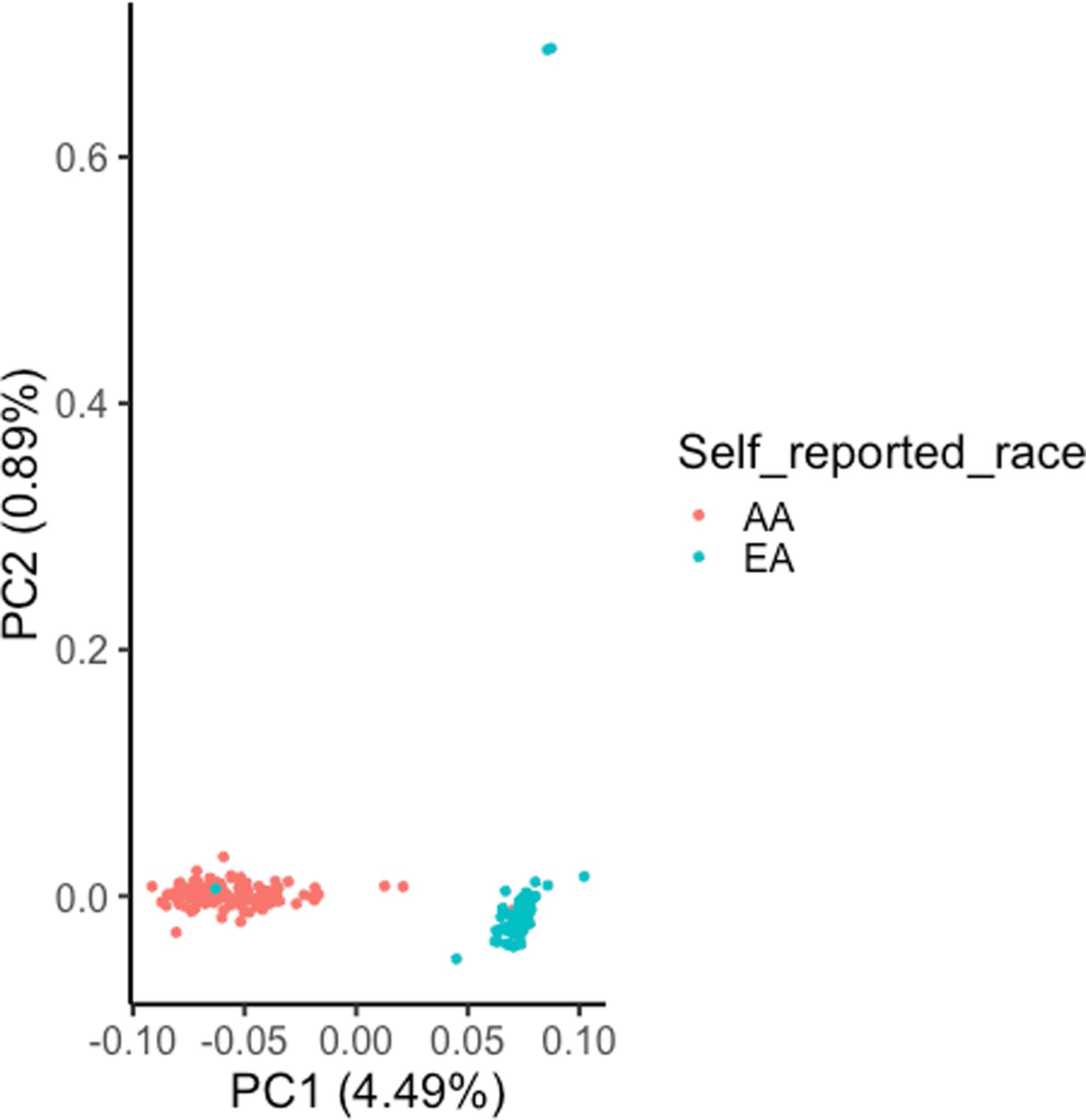 Extended Data Fig. 1 |