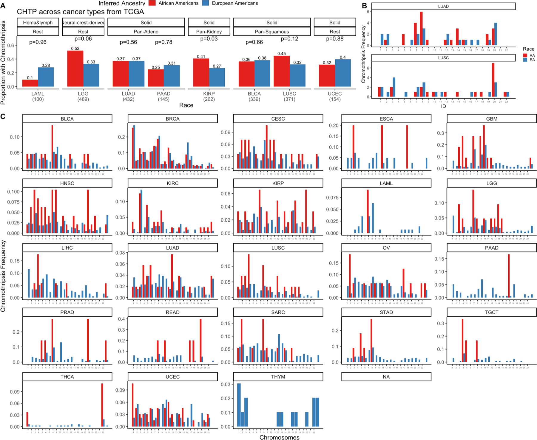 Extended Data Fig. 2 |