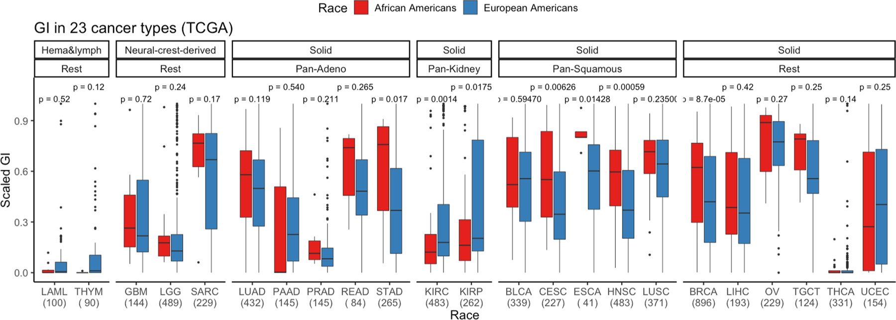 Extended Data Fig. 5 |