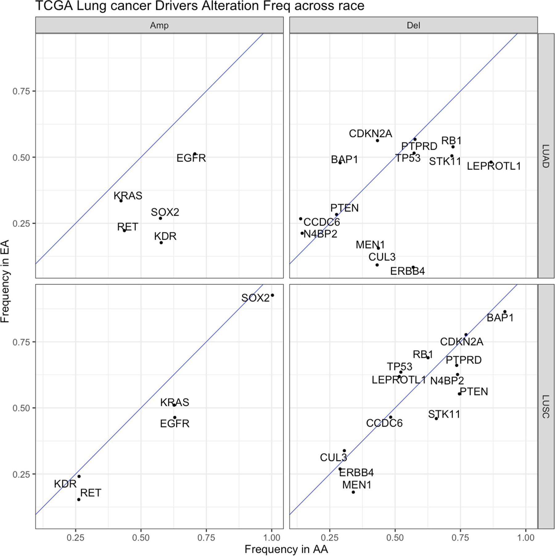 Extended Data Fig. 3 |