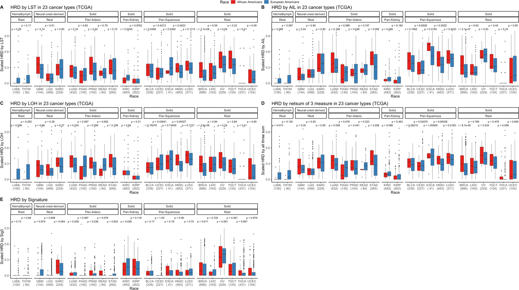 Extended Data Fig. 8 |