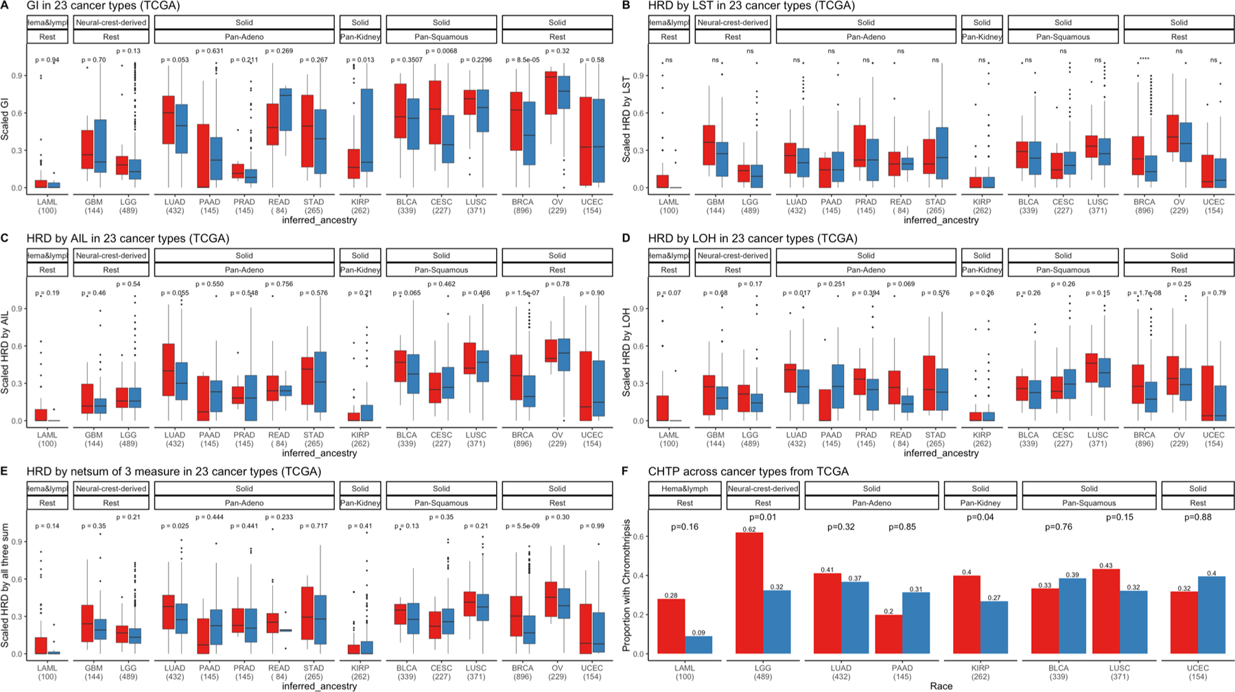 Extended Data Fig. 9 |