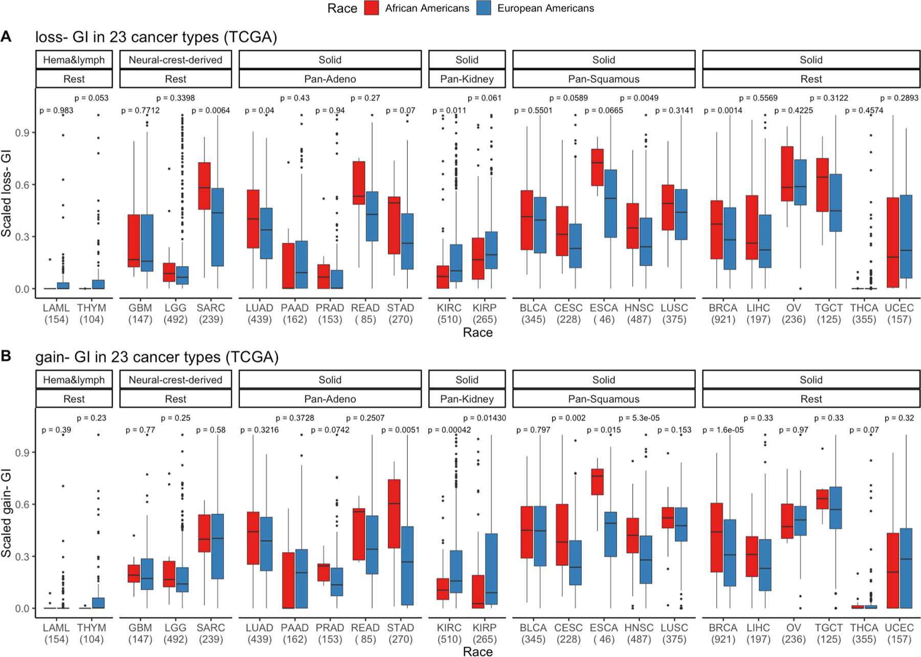 Extended Data Fig. 6 |