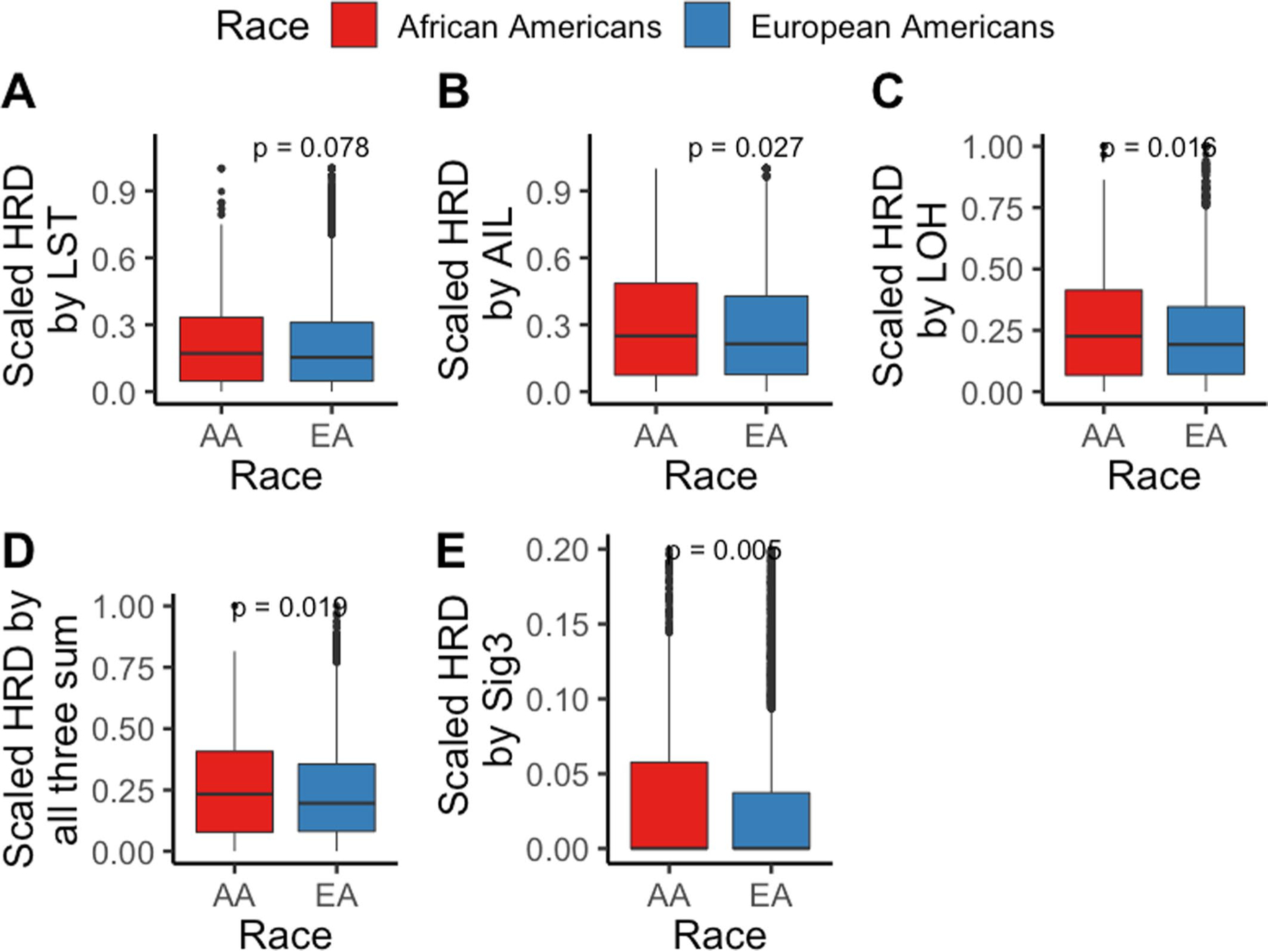 Extended Data Fig. 7 |