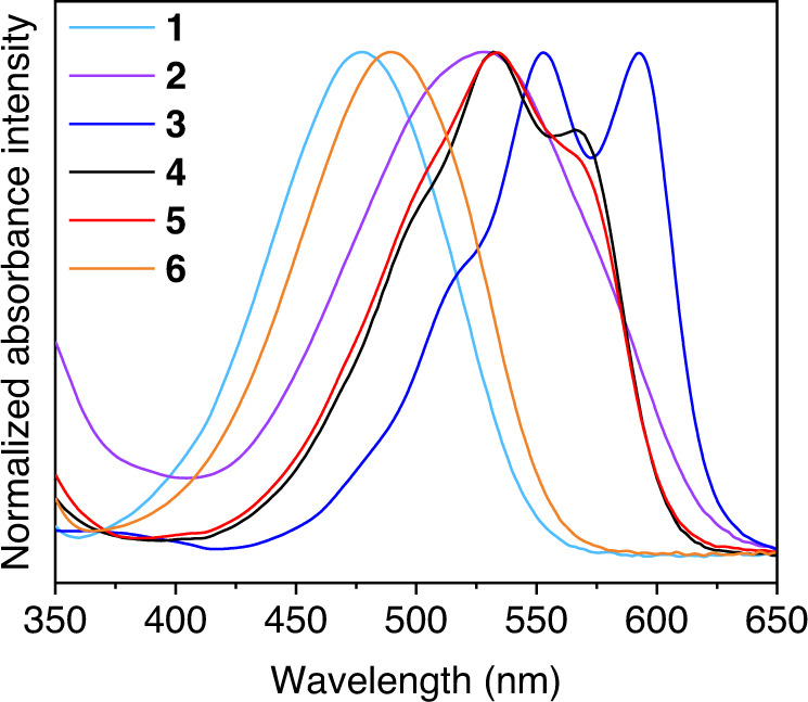 Fig. 2