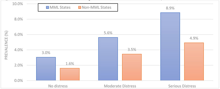 Figure 1B.