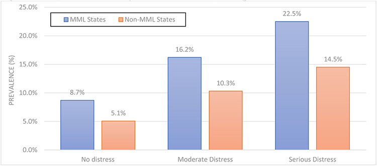 Figure 1A.