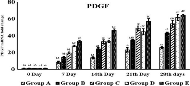 Fig. 9