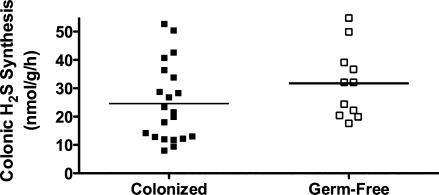 FIG. 7.