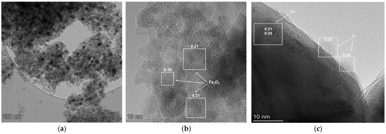 Figure 10