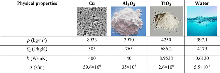 graphic file with name 41598_2025_10057_Tab1_HTML.jpg