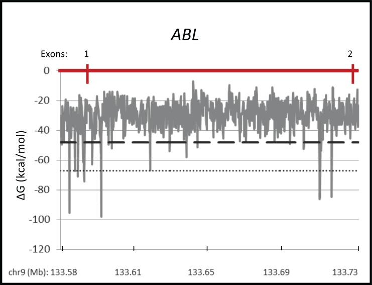 Fig. (2)