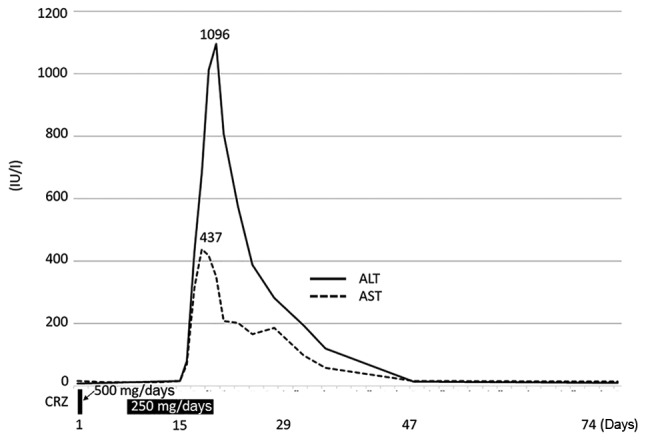 Figure 1.