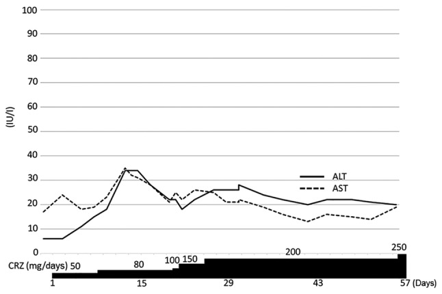 Figure 2.