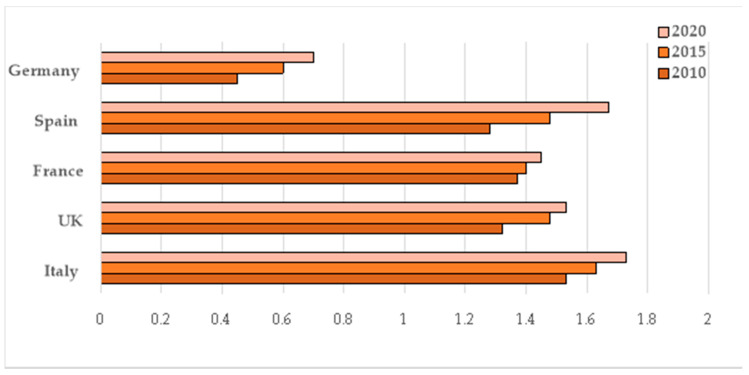 Figure 2